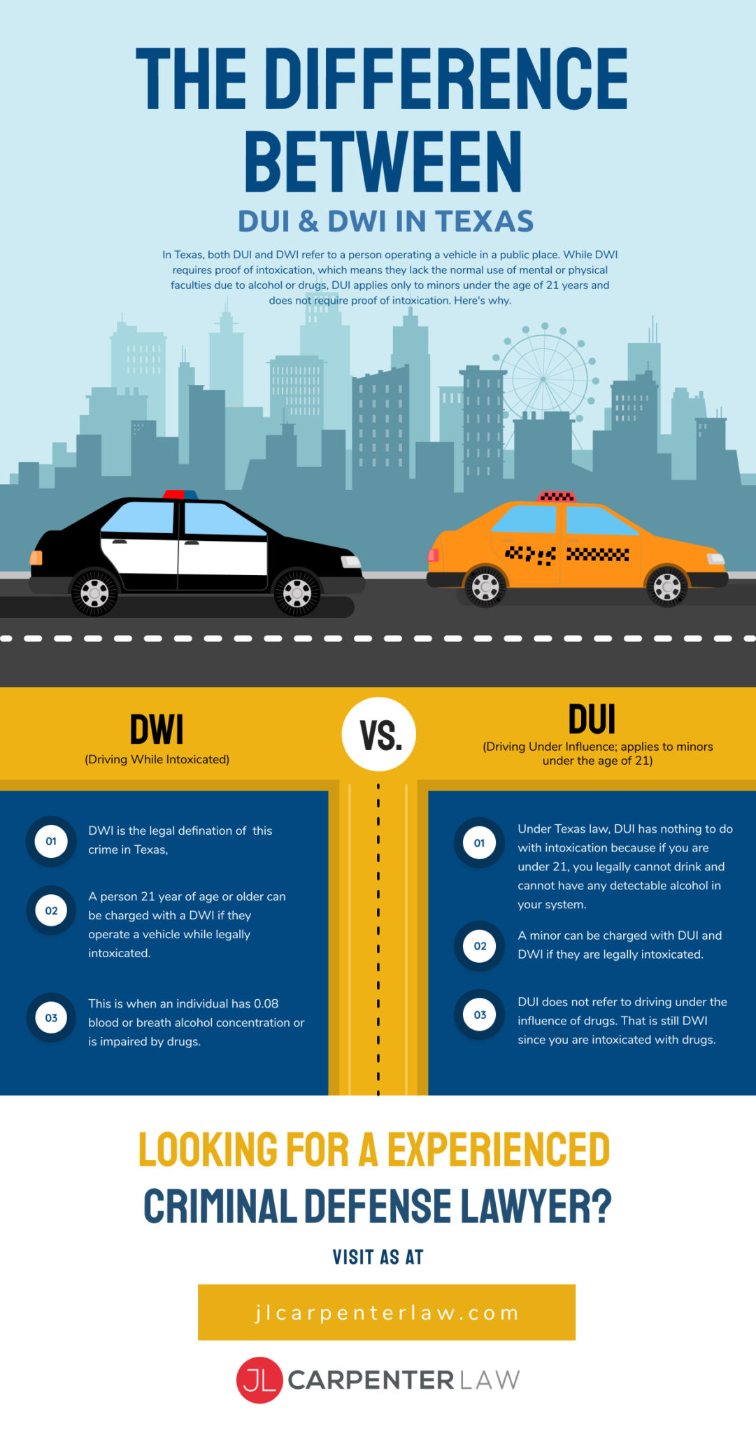 The Difference Between DUI & DWI In Texas - JL Carpenter Law